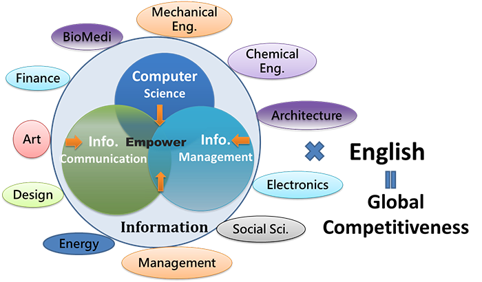 Course Features