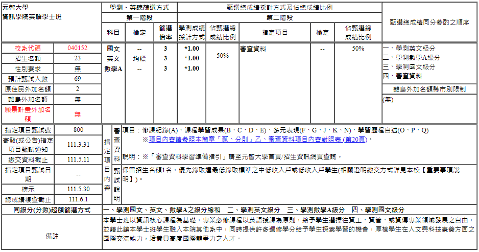 申請入學